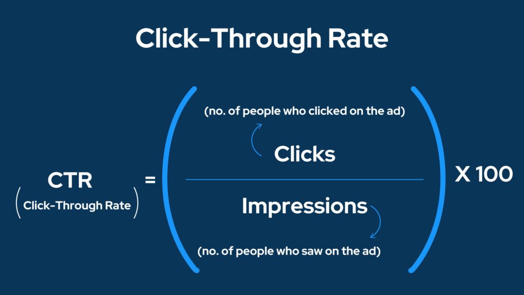 click rate definition